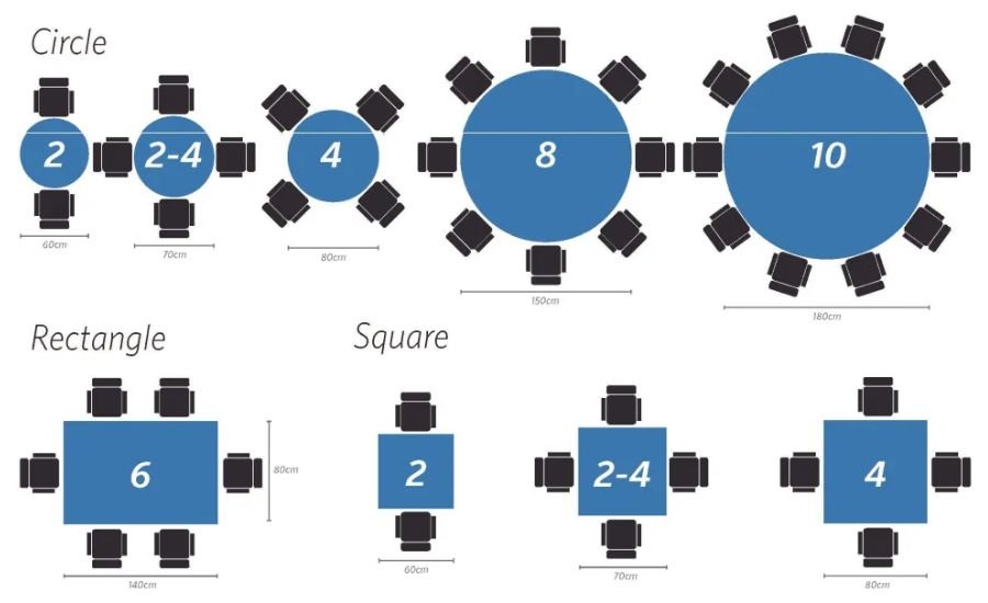 RESTAURANT TABLE SEATING CAPACITY 